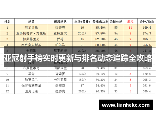 亚冠射手榜实时更新与排名动态追踪全攻略