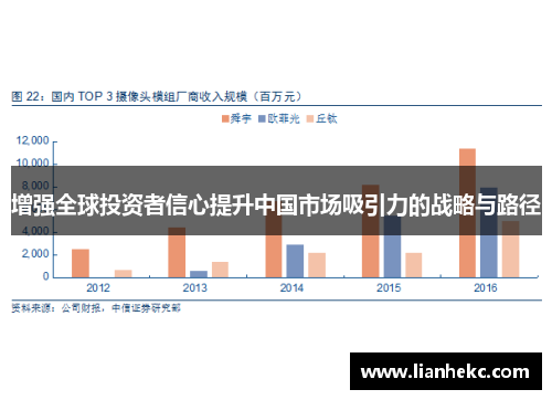 增强全球投资者信心提升中国市场吸引力的战略与路径