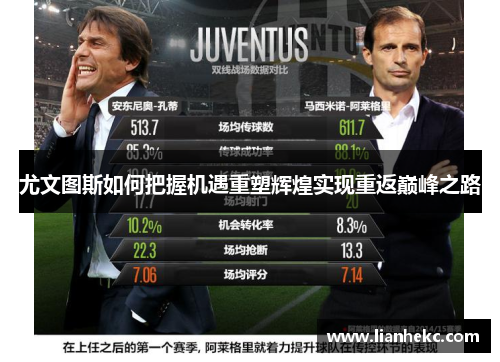 尤文图斯如何把握机遇重塑辉煌实现重返巅峰之路