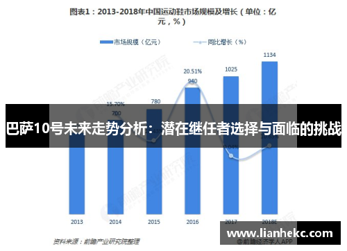 巴萨10号未来走势分析：潜在继任者选择与面临的挑战